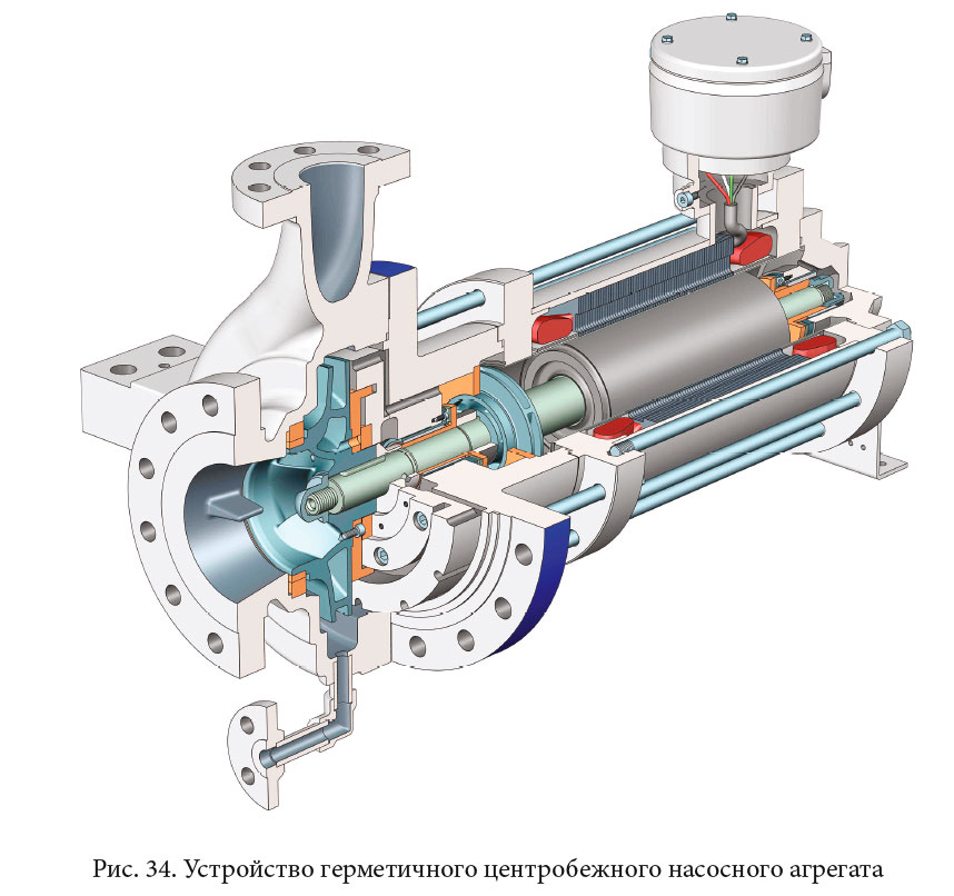 Устройство герметичного центробежного насосного агрегата