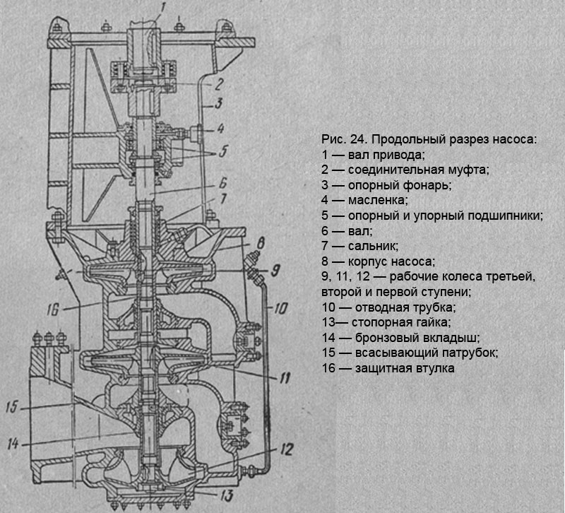 Продольный разрез насоса