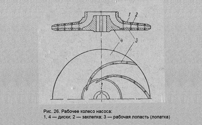 Рабочее колесо насоса