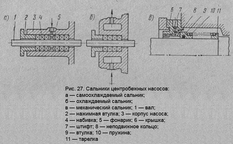 Сальники центробежных насосов