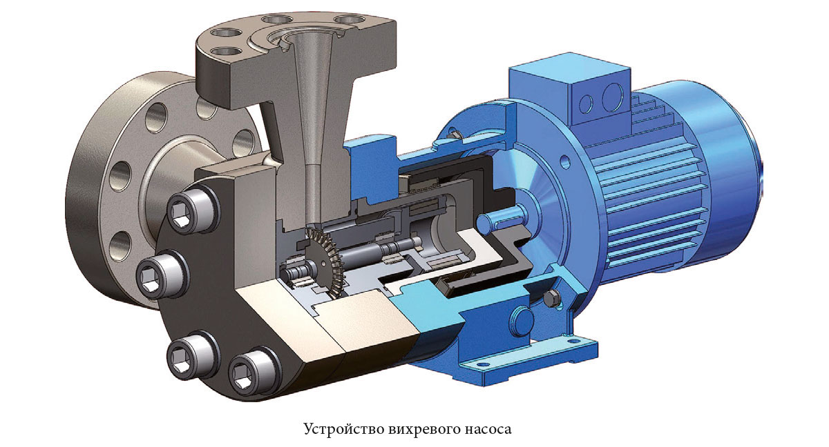 Устройство вихревого насоса