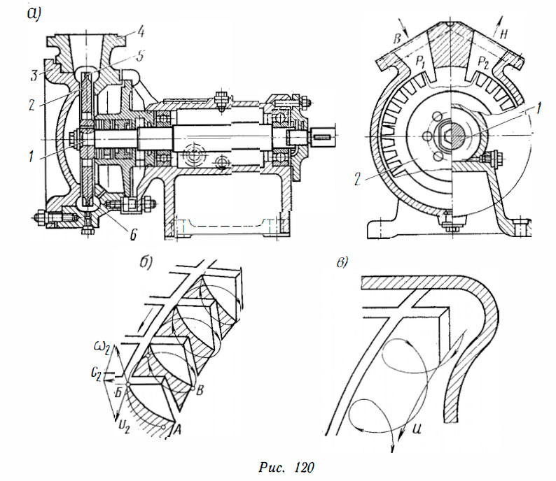 Схема вихревого насоса