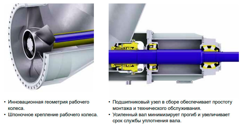 Особенности конструкции - Ensival Moret типа CAHR / SULZER