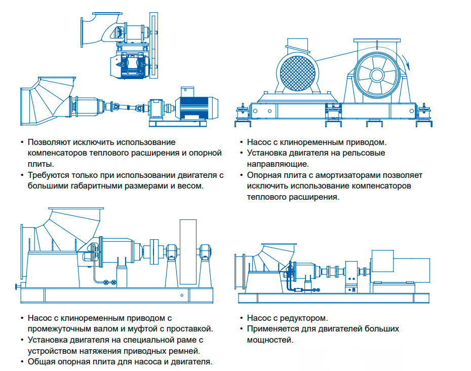 Схемы установки - Ensival Moret типа CAHR / SULZER