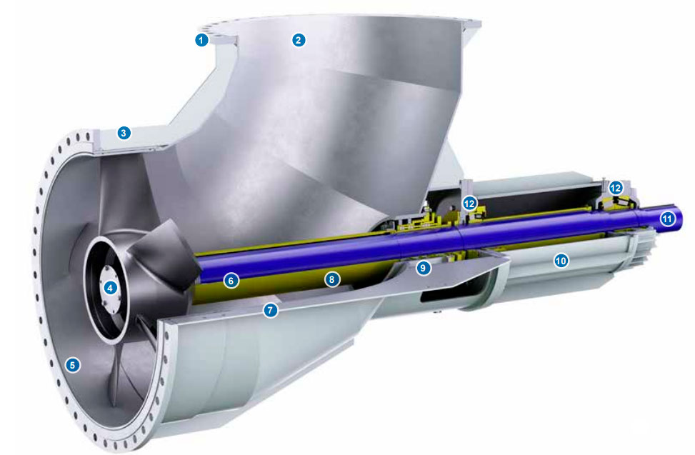 Осевые насосы Ensival Moret типа CAHR / SULZER