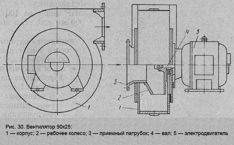 Вентилятор 90к25