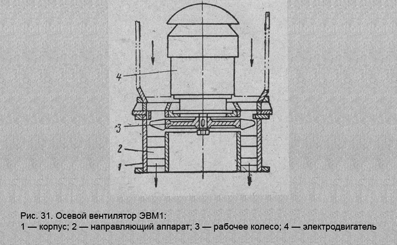 Осевой вентилятор ЭВМ1