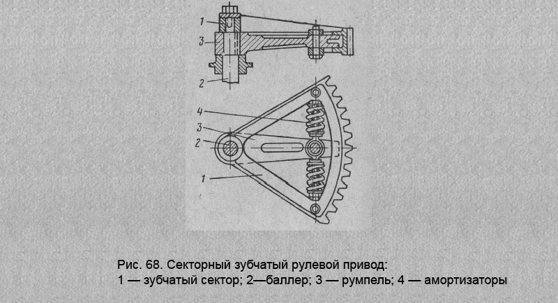 Секторный зубчатый рулевой привод