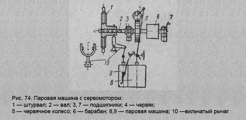 Паровая машина с сервомотором