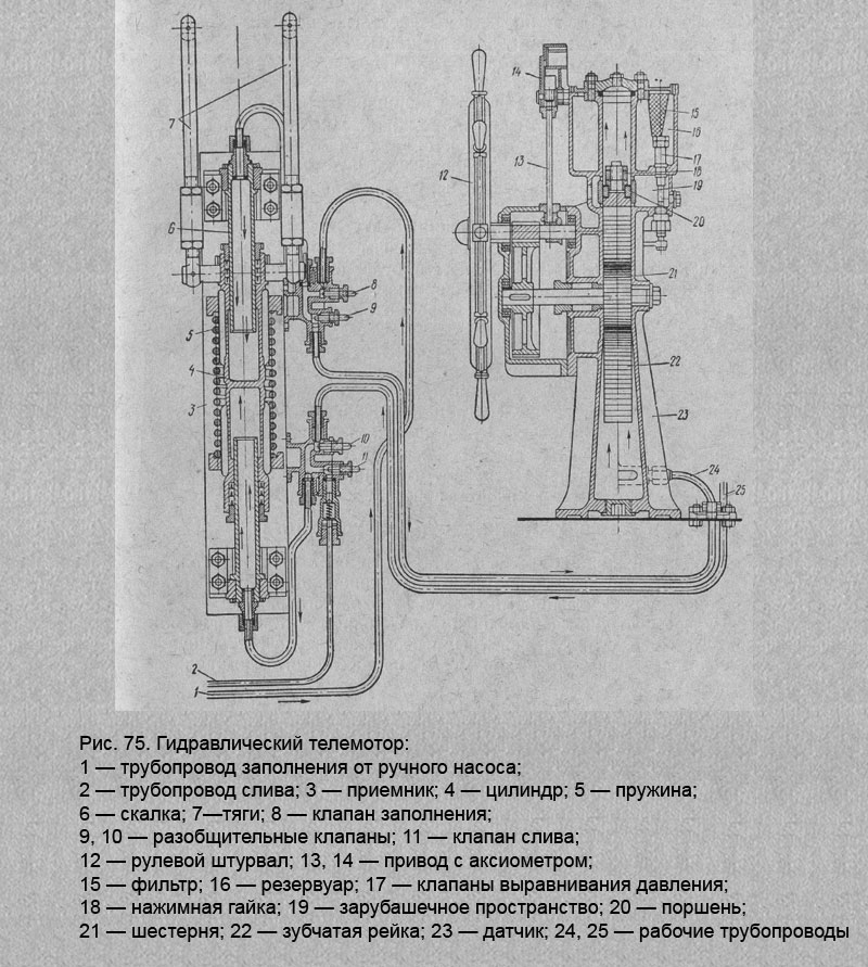 Гидравлический телемотор