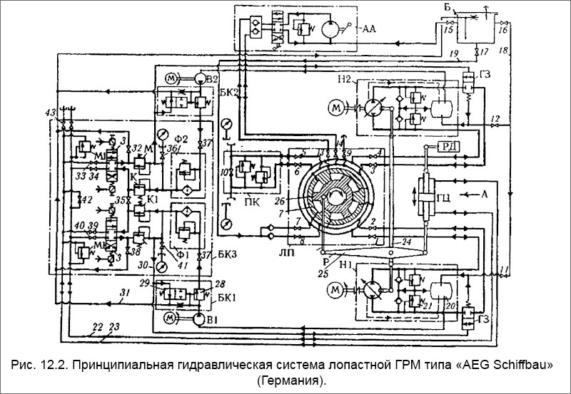 Принципиальная гидравлическая система лопастной ГРМ типа «AEG Schiffbau» (Германия)