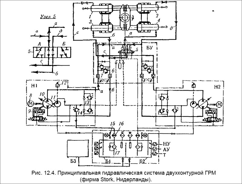 Принципиальная гидравлическая система двухконтурной ГРМ (фирма Stork, Нидерланды)
