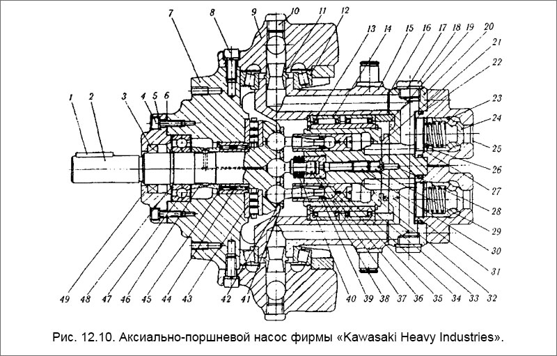 Аксиально-поршневой насос фирмы «Kawasaki Heavy Industries»
