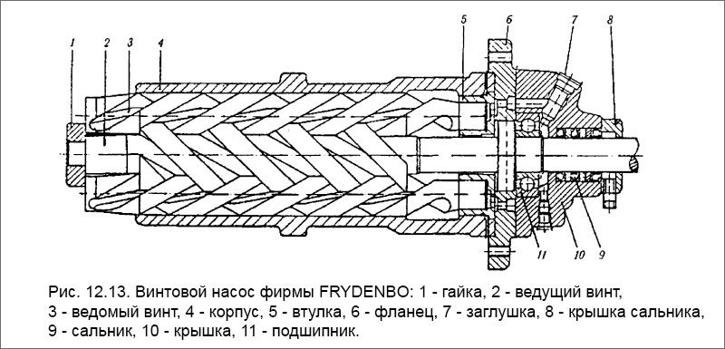Винтовой насос фирмы FRYDENBO