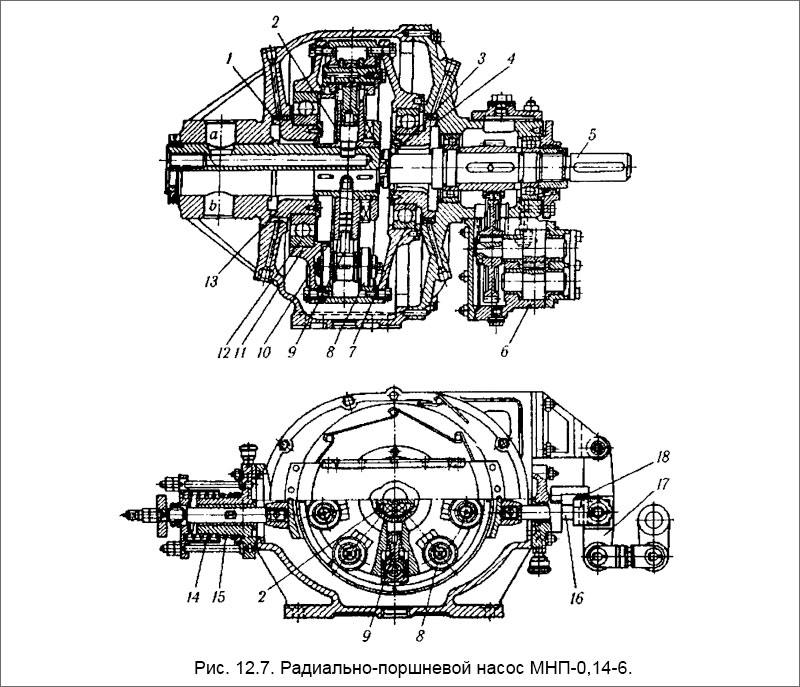 Радиально-поршневой насос МНП-0,14-6.