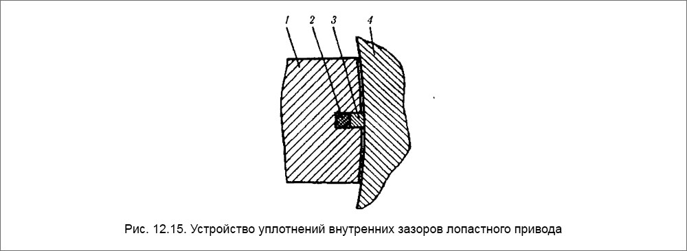 Устройство уплотнений внутренних зазоров лопастного привода