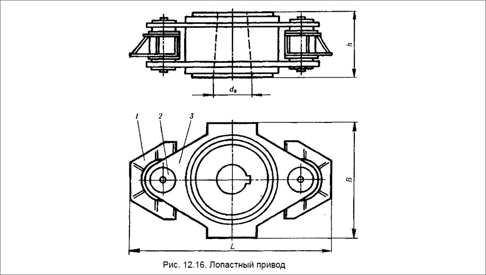 Лопастный привод: 1 - подшипник; 2-ось; 3 - привод