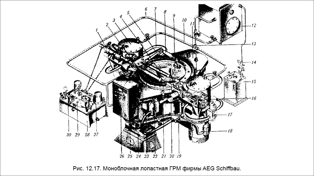 Моноблочная лопастная ГРМ фирмы AEG Schiffbau