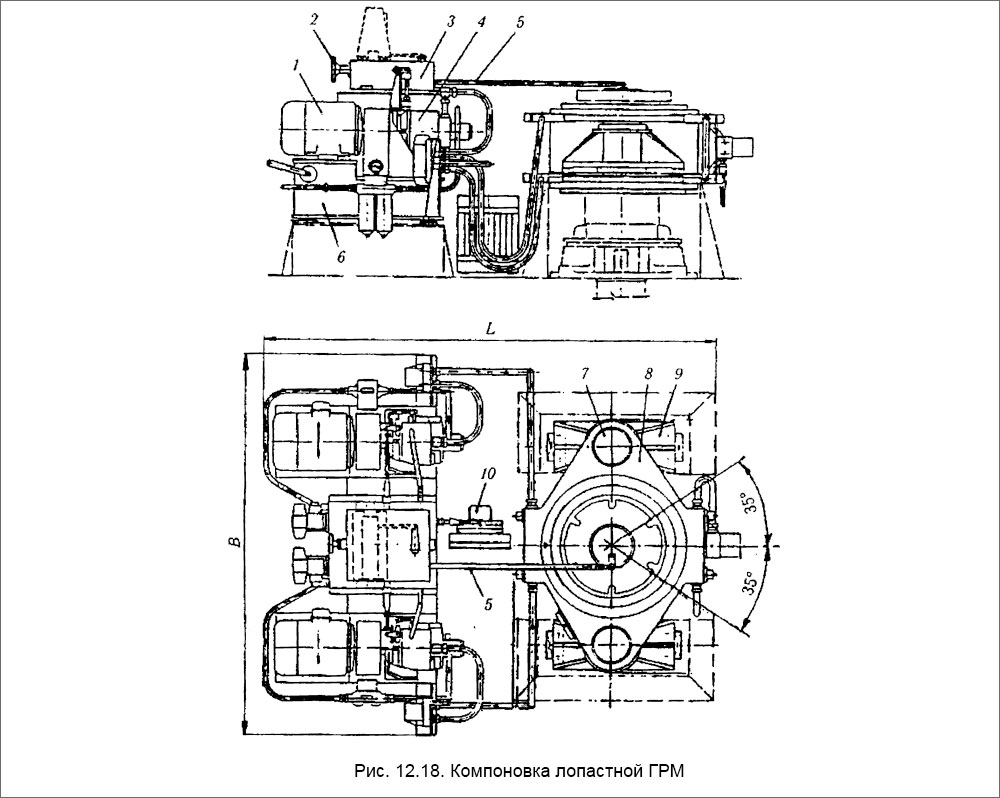 Компоновка лопастной ГРМ