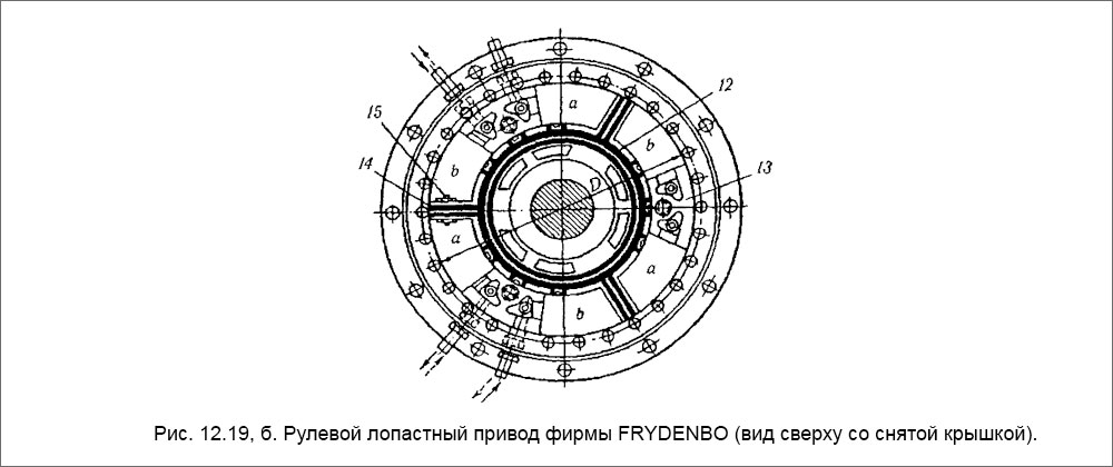 Рулевой лопастный привод фирмы FRYDENBO (вид сверху со снятой крышкой)