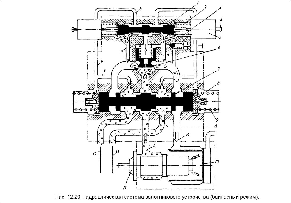 Гидравлическая система золотникового устройства (байпасный режим)