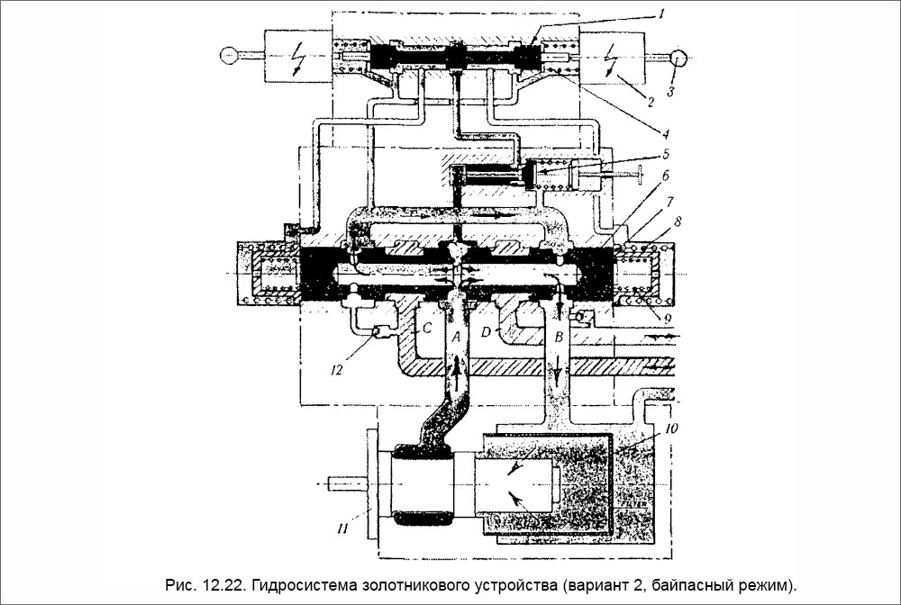 Гидросистема золотникового устройства (вариант 2, байпасный режим)