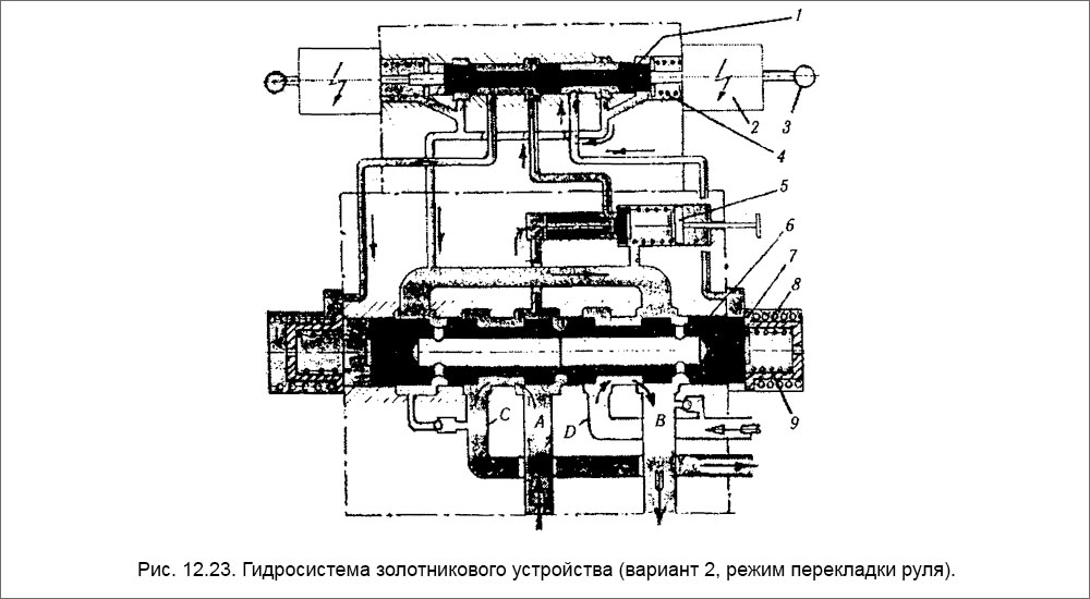 Гидросистема золотникового устройства (вариант 2, режим перекладки руля)