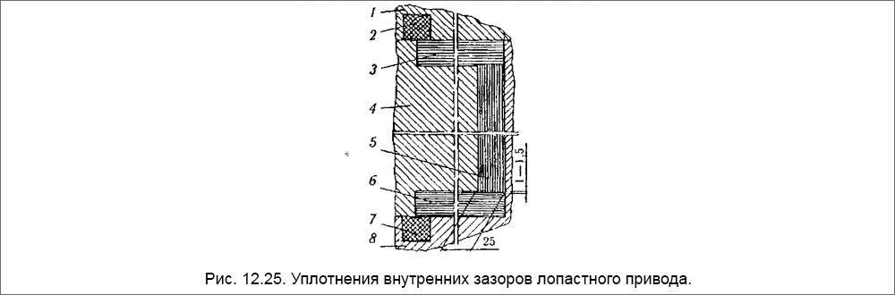Уплотнения внутренних зазоров лопастного привода