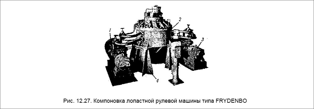 Общая компоновка лопастной рулевой машины фирмы FRYDENBO