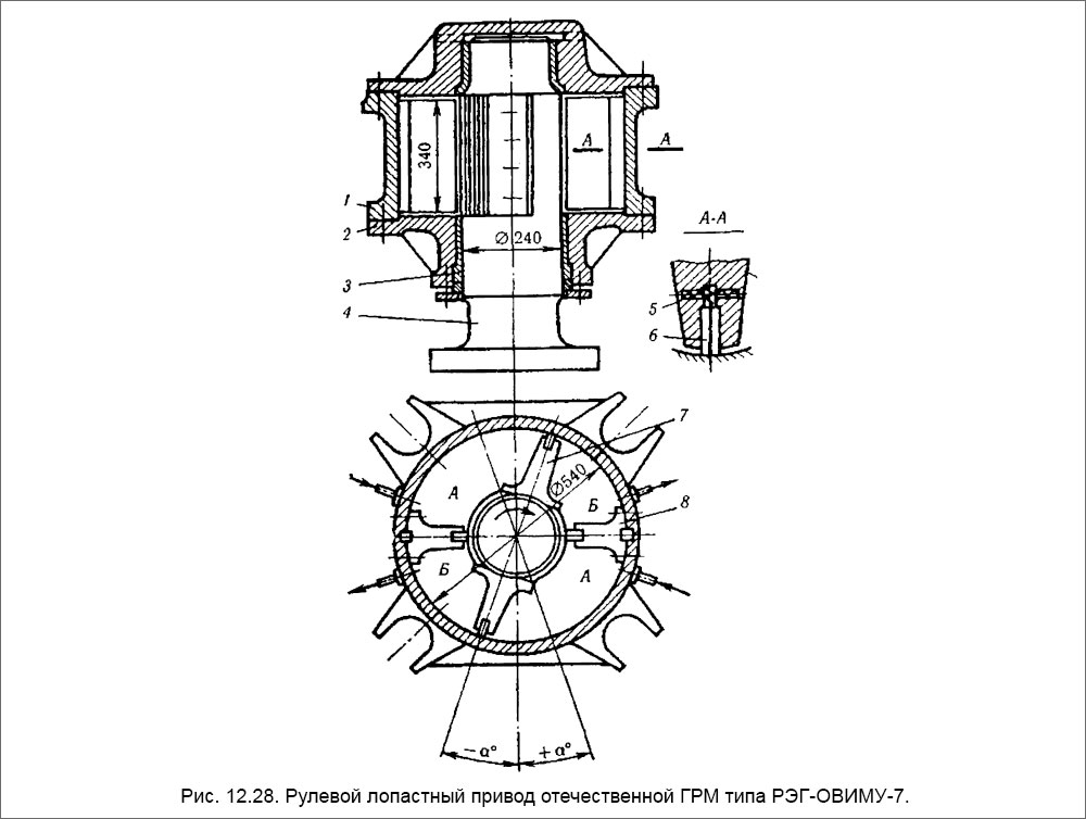 Рулевой лопастный привод отечественной ГРМ типа РЭГ-ОВИМУ-7.