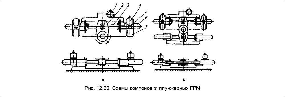 Схемы компоновки плунжерных ГРМ