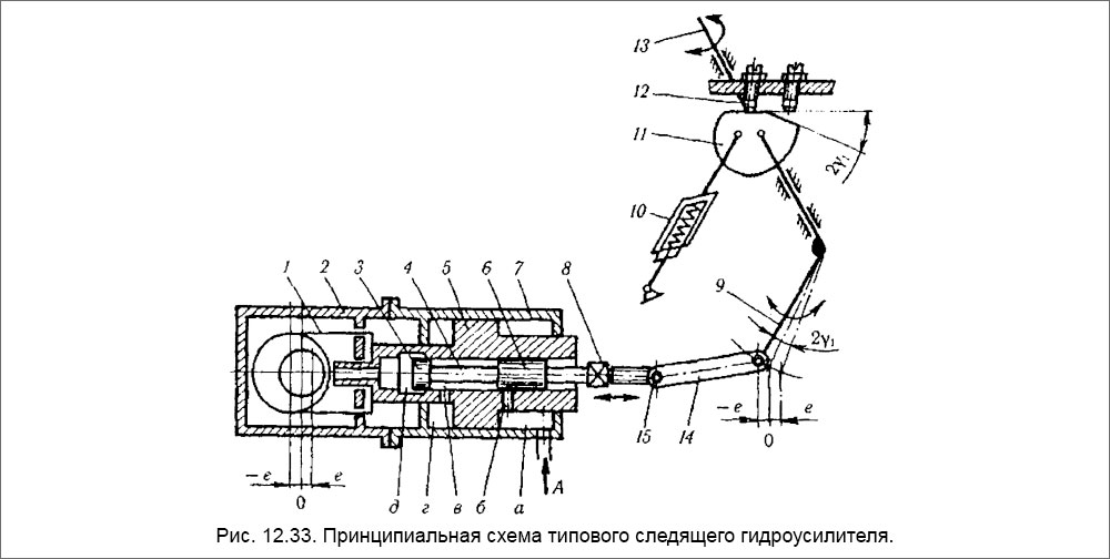 Принципиальная схема типового следящего гидроусилителя