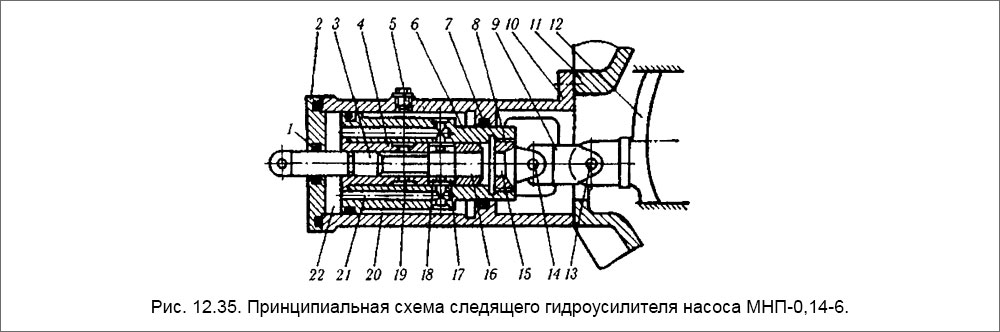 Принципиальная схема следящего гидроусилителя насоса МНП-0,14-6