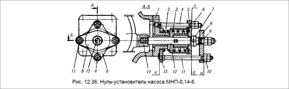 Нуль-установитель насоса МНП-0,14-6.