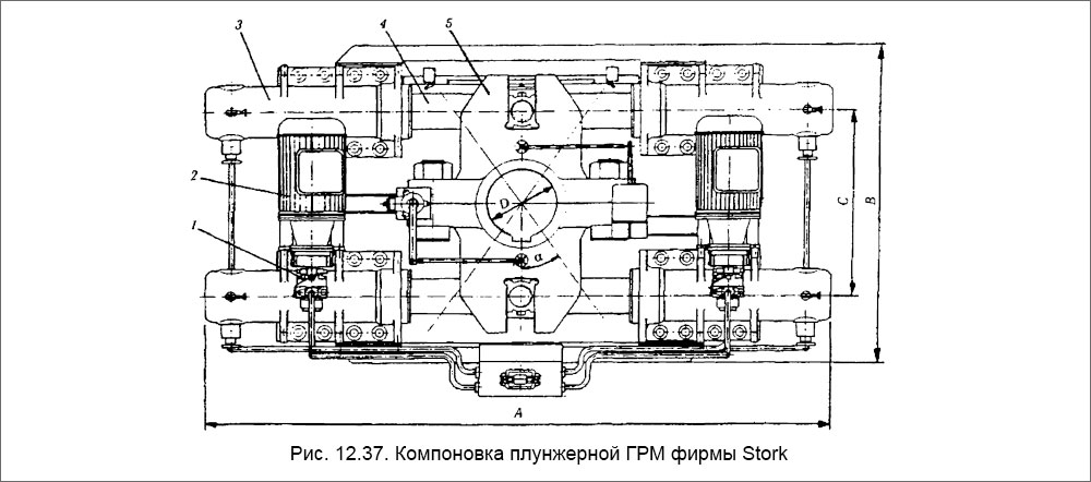 Компоновка плунжерной ГРМ фирмы Stork