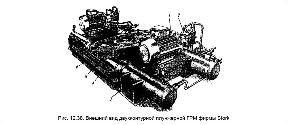 Внешний вид двухконтурной плунжерной ГРМ фирмы Stork