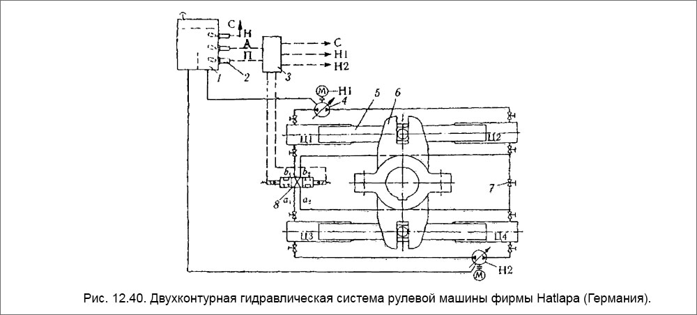 Двухконтурная гидравлическая система рулевой машины фирмы Hatlapa (Германия)