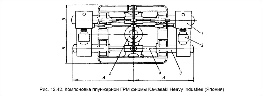 Компоновка плунжерной ГРМ фирмы Kawasaki Heavy Industies (Япония)