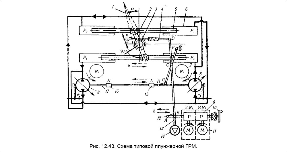 Схема типовой плунжерной ГРМ