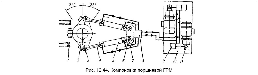 Компоновка поршневой ГРМ