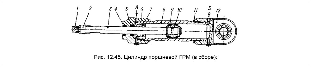 Цилиндр поршневой ГРМ (в сборе)
