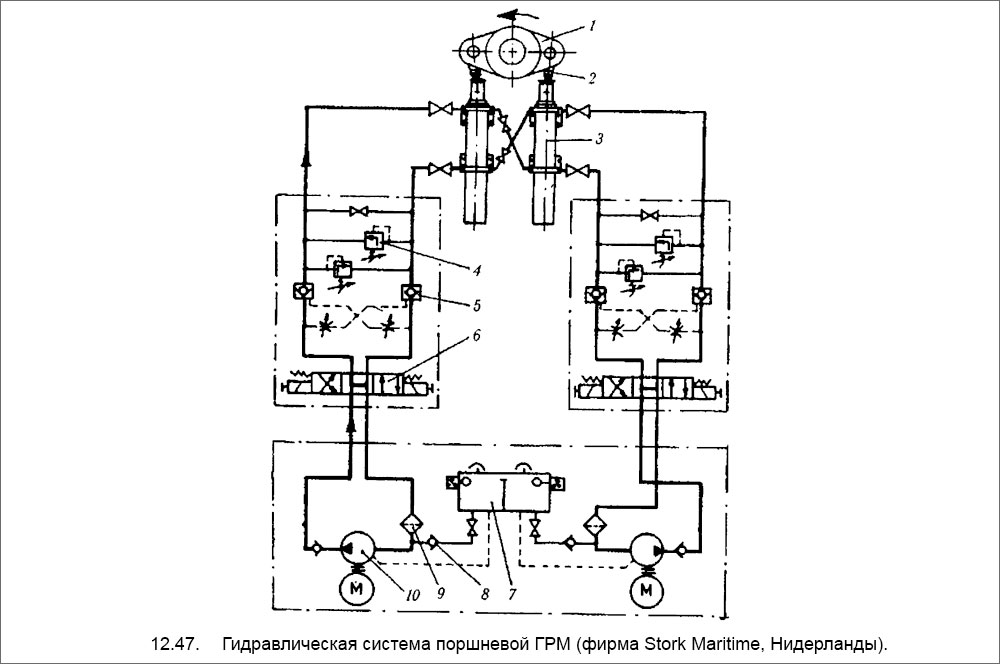 Гидравлическая система поршневой ГРМ (фирма Stork Maritime, Нидерланды)