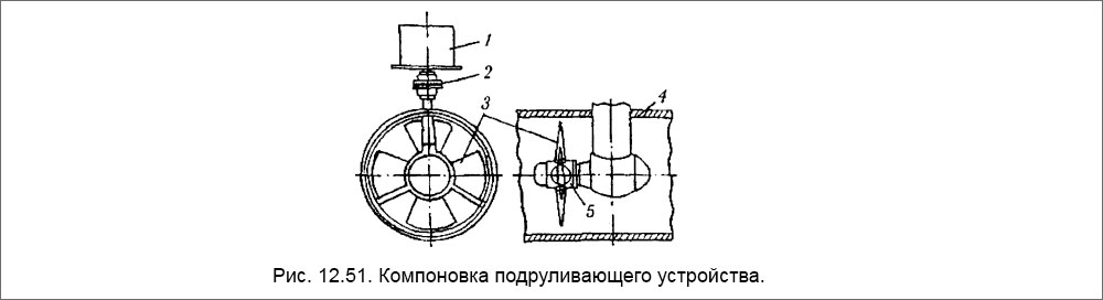 Компоновка подруливающего устройства.