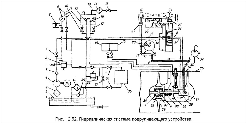 Гидравлическая система подруливающего устройства.