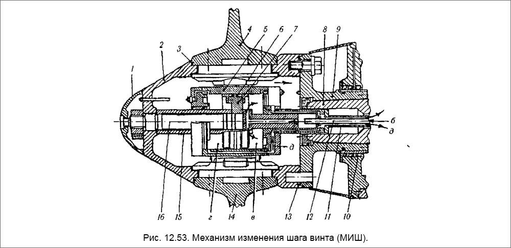 Механизм изменения шага винта (МИШ)