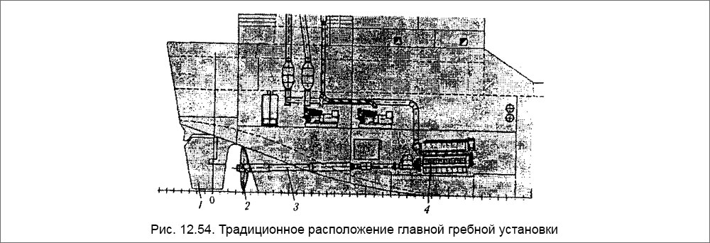Традиционное расположение главной гребной установки