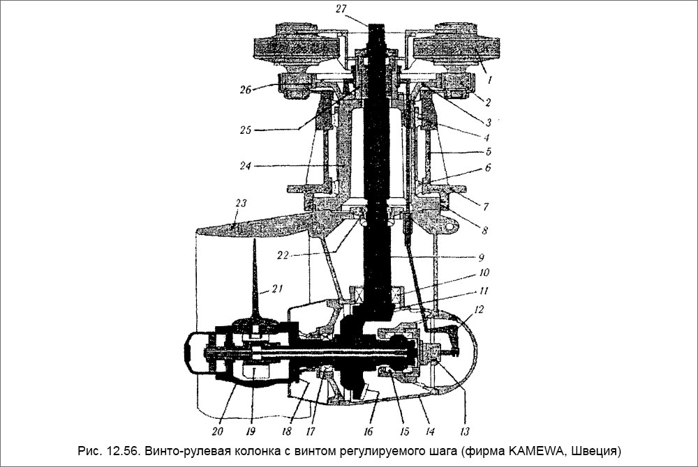 Винто-рулевая колонка с винтом регулируемого шага (фирма KAMEWA, Швеция)