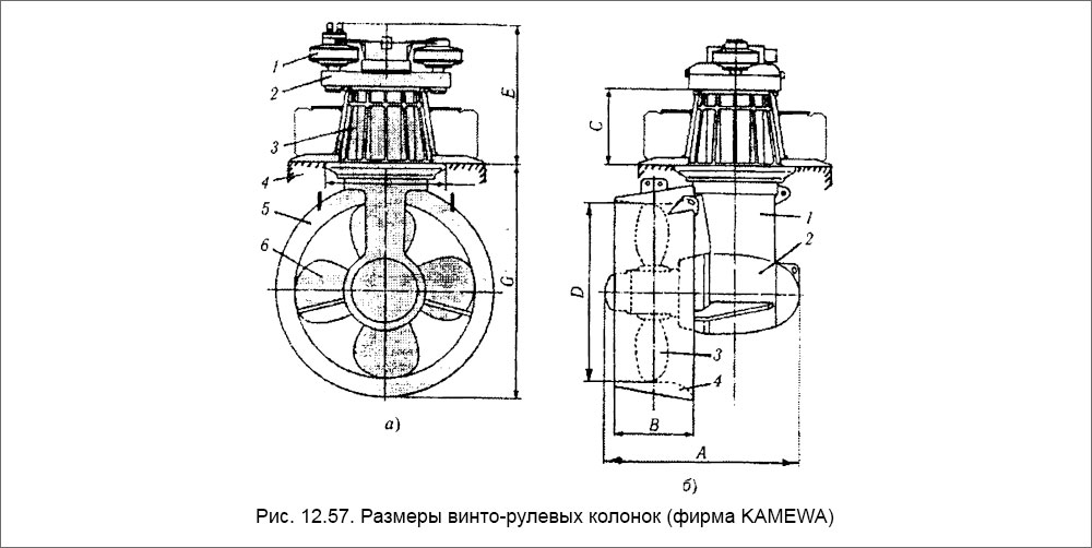 Размеры винто-рулевых колонок (фирма KAMEWA)