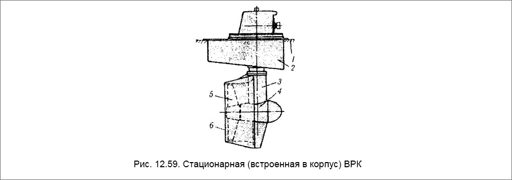 Стационарная (встроенная в корпус) ВРК
