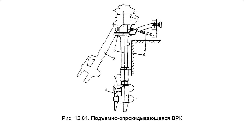 Подъемно-опрокидывающаяся ВРК